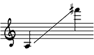 Baritone Saxophone Regular Range