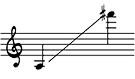 Baritone Saxophone Regular Range Baritone Saxophone Regular Range