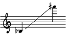 Saxophone Regular Range