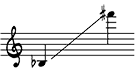 Saxophone Regular Range Saxophone Regular Range